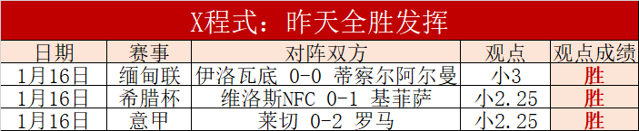 王阿夫在,岘港棋牌赛,夺冠,球盟会官网玩家首选,球盟会官网,球盟会官网游戏平台