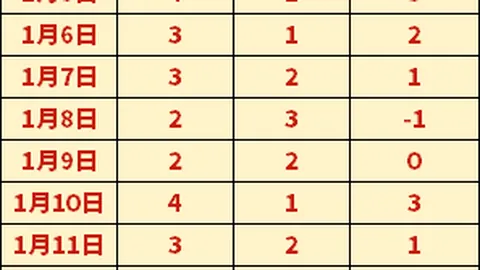 日本世预赛上届成功提前晋级，主场遭遇越南战平