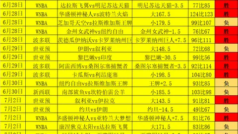 世亚预赛5中4佳绩，连续2期全中，稳中求胜，信心满满攻略